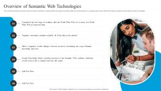 Overview Of Semantic Web Technologies Linked Data Structure Ppt Powerpoint Presentation Slides