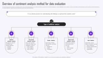 Overview Of Sentiment Analysis Method For Data Evaluation Guide To Market Intelligence Tools MKT SS V