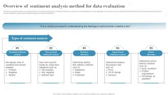 Overview Of Sentiment Analysis Method For Data Introduction To Market Intelligence To Develop MKT SS V