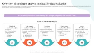 Overview Of Sentiment Analysis Method For Data Strategic Guide To Market Research MKT SS V