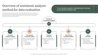 Overview Of Sentiment Analysis Method For Strategic Guide Of Methods To Collect Stratergy Ss