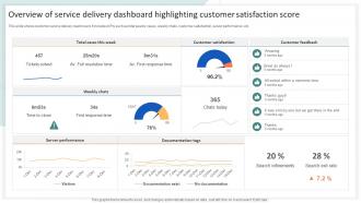 Overview Of Service Delivery Dashboard Highlighting Customer Satisfaction Score