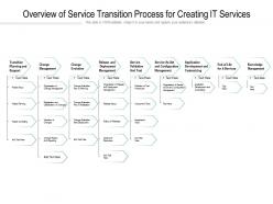 Overview of service transition process for creating it services
