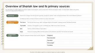 Overview Of Shariah Law And Its Primary Sources Shariah Compliance In Islamic Banking Fin SS