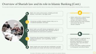 Overview Of Shariah Law And Its Role In Comprehensive Overview Islamic Financial Sector Fin SS Image Editable