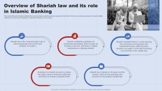 Overview Of Shariah Law And Its Role In Islamic Banking A Complete Understanding Of Islamic Fin SS V