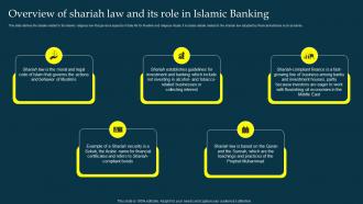 Overview Of Shariah Law And Its Role In Islamic Banking Profit And Loss Sharing Pls Banking Fin SS V
