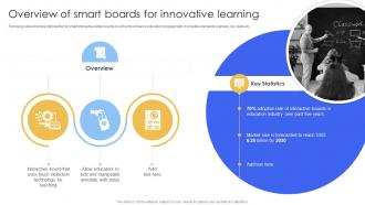 Overview Of Smart Boards For Innovative Smart IoT Solutions In Education System IoT SS V