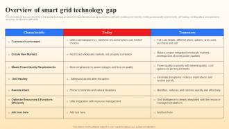 Overview Of Smart Grid Technology Gap Smart Grid Vs Conventional Grid