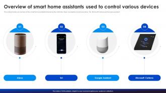 Overview Of Smart Home Adopting Smart Assistants To Increase Efficiency IoT SS V