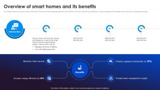 Overview Of Smart Homes And Adopting Smart Assistants To Increase Efficiency IoT SS V