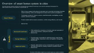 Overview Of Smart Homes System In Cities IoT Revolution In Smart Cities Applications IoT SS