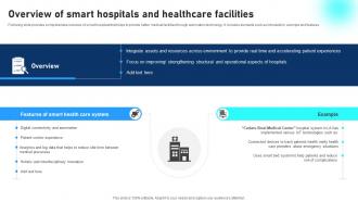 Overview Of Smart Hospitals And Healthcare Facilities Comprehensive Guide To Networks IoT SS