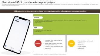 Overview Of SMS Based Marketing Campaigns Increasing Customer Opt MKT SS V