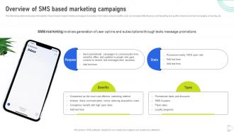 Overview Of SMS Based Marketing Campaigns Using Mobile SMS MKT SS V