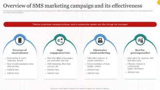 Overview Of Sms Marketing Campaign And Implementing Cost Effective MKT SS V