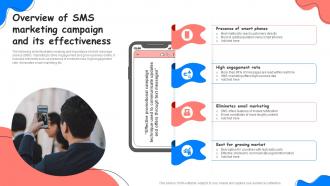 Overview Of SMS Marketing Campaign And Its Adopting Successful Mobile Marketing