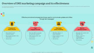 Overview Of SMS Marketing Campaign And Its Effectiveness Understanding Pros And Cons MKT SS V
