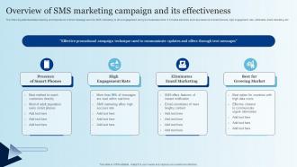 Overview Of SMS Marketing Campaign And Its Integrating Mobile Marketing MKT SS V