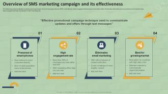 Overview Of SMS Marketing Campaign And Its SMS Marketing Guide For Small MKT SS V