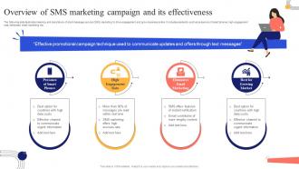 Overview Of SMS Marketing Campaign Mobile App Marketing Campaign MKT SS V