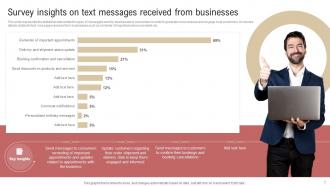 Overview Of SMS Marketing Powerpoint PPT Template Bundles DK MD Unique Slides