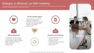 Overview Of SMS Marketing Powerpoint PPT Template Bundles DK MD Editable Slides