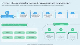 Overview Of Social Media For Shareholder Planning And Implementing Investor