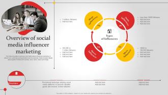 Overview Of Social Media Influencer Marketing Improving Brand Awareness MKT SS V