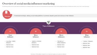 Overview Of Social Media Influencer Marketing Strategic Real Time Marketing Guide MKT SS V