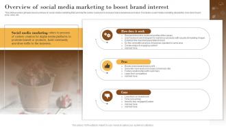 Overview Of Social Media Marketing Elevating Sales Revenue With New Bakery MKT SS V