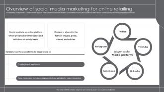 Overview Of Social Media Marketing For Online Retailing Growth Marketing Strategies For Retail Business