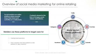 Overview Of Social Media Marketing For Online Retailing Online Retail Marketing