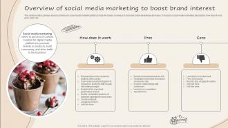 Overview Of Social Media Marketing Implementing Advanced Advertising Plan For Bakery Business Mkt Ss