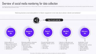 Overview Of Social Media Monitoring For Data Collection Guide To Market Intelligence Tools MKT SS V