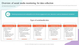 Overview Of Social Media Monitoring For Data Collection Strategic Guide To Market Research MKT SS V