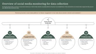 Overview Of Social Media Monitoring For Data Strategic Guide Of Methods To Collect Stratergy Ss