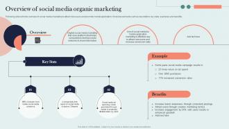 Overview Of Social Media Organic Marketing Organic Marketing Approach