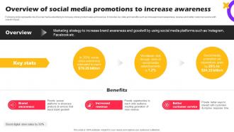 Overview Of Social Media Promotions Marketing Strategies For Online Shopping Website