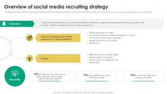 Overview Of Social Media Recruitment Tactics For Organizational Culture Alignment