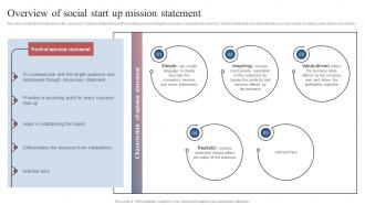 Overview Of Social Start Up Mission Statement Comprehensive Guide To Set Up Social Business