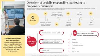 Overview Of Socially Responsible Marketing To Empower Comprehensive Guide To Holistic MKT SS V