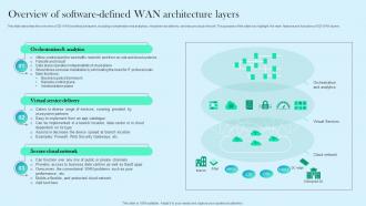 Overview Of Software Defined WAN Architecture Layers Cloud WAN