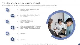 Overview Of Software Development Life Cycle SDLC Ppt Powerpoint Presentation Gallery Display
