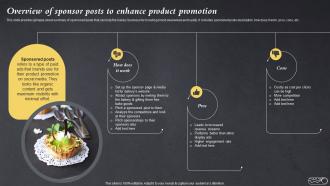 Overview Of Sponsor Posts To Enhance Product Promotion Efficient Bake Shop MKT SS V