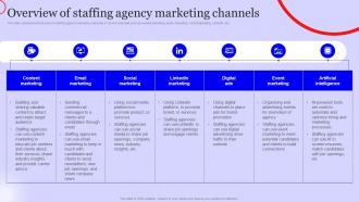 Overview Of Staffing Agency Marketing Staffing Agency Marketing Plan Strategy SS