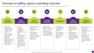 Overview Of Staffing Agency Promotional Campaign Techniques For Hiring Strategy SS V