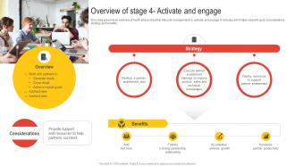 Overview Of Stage 4 Activate And Engage Nurturing Relationships