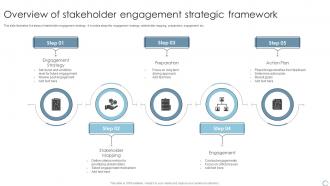 Overview Of Stakeholder Engagement Strategic Framework