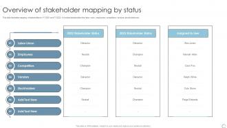 Overview Of Stakeholder Mapping By Status
